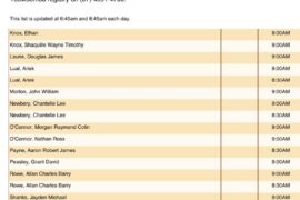 toowoomba court list