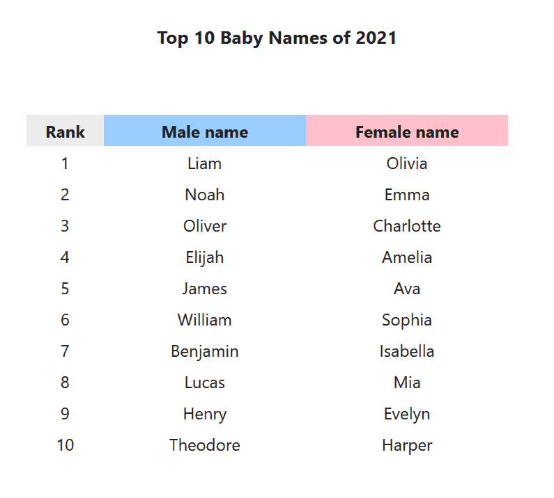 discover-the-hottest-names-of-2022