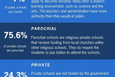 types of schools