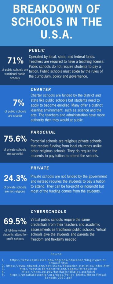 types of schools