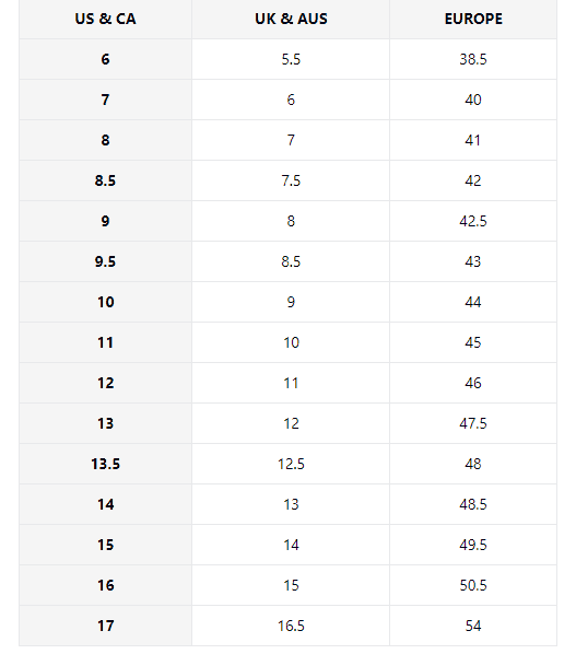 Convert US to AU Shoe Size: A Handy Guide