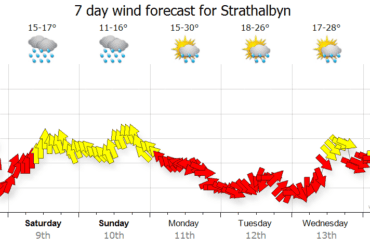 weather forecast strathalbyn