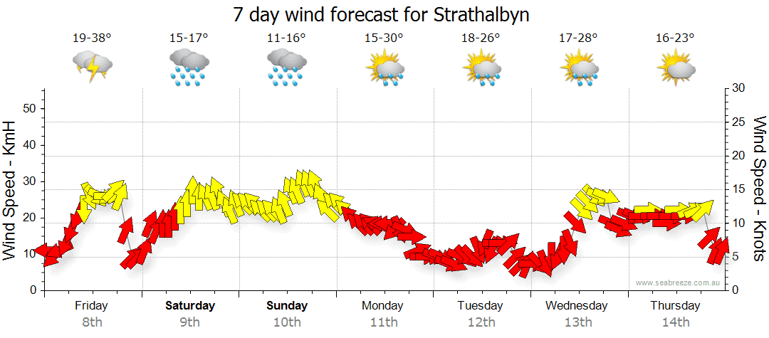 weather forecast strathalbyn