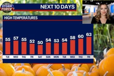 weather in toowoomba 10 days