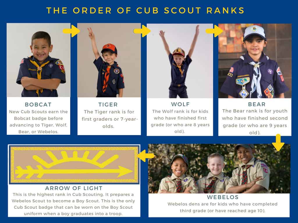 what age is cub scouts