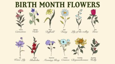 what are birth flowers