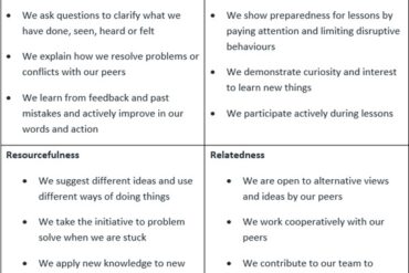 what are learning dispositions