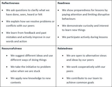 what are learning dispositions