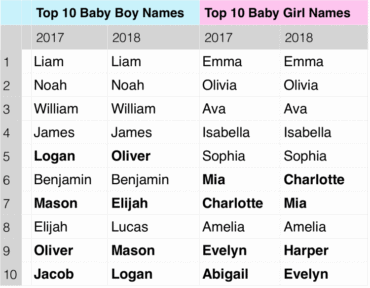 what are the best names