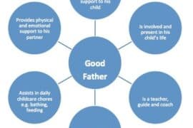 what makes a good dad