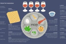 why is pesach celebrated