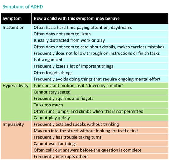 diagnosing adhd in children