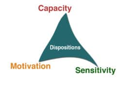 dispositions