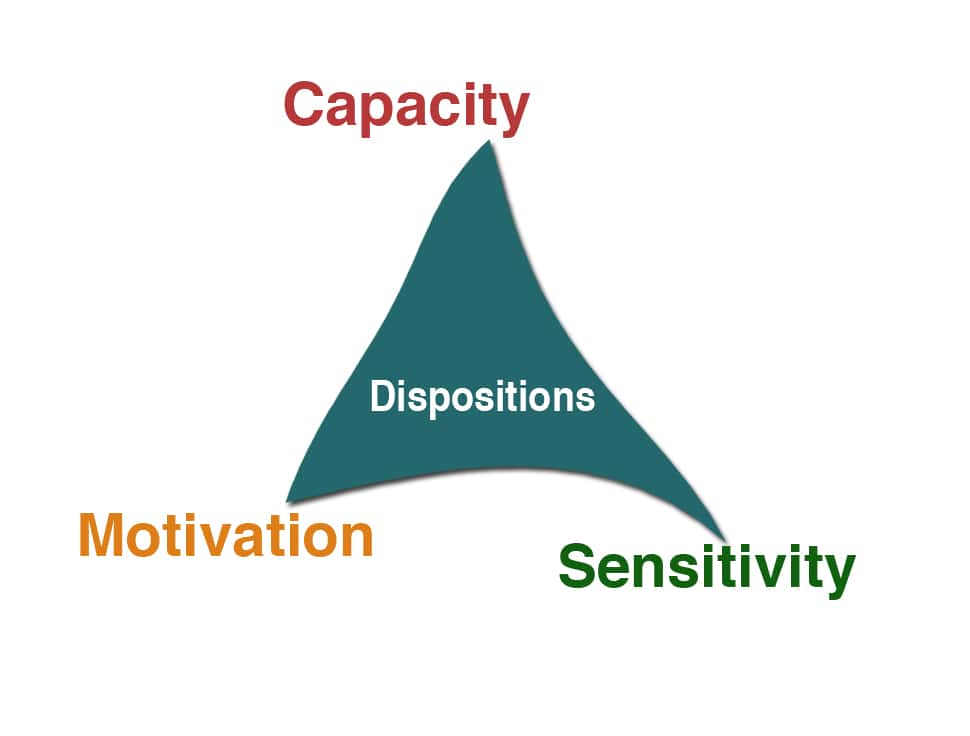 dispositions