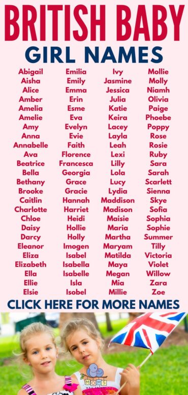 english a names