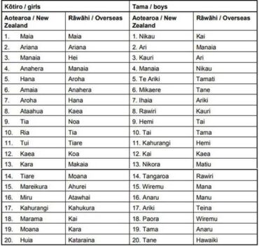 female maori names