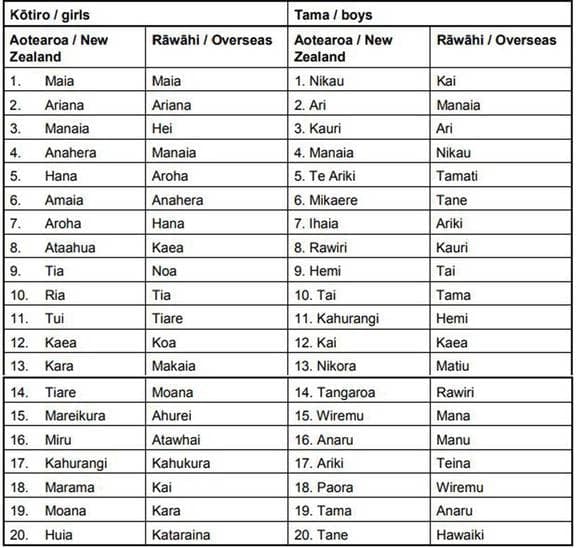 female maori names