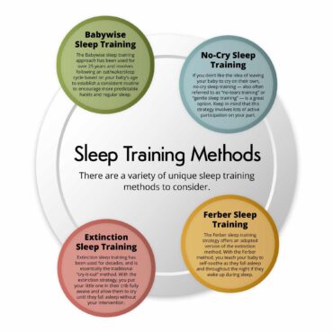 newborn sleep training