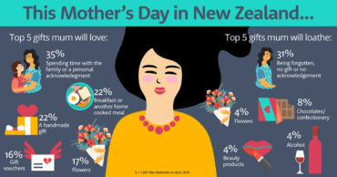 nz mother's day