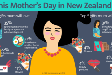 nz mother's day