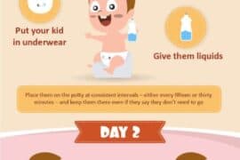 potty training 3 days