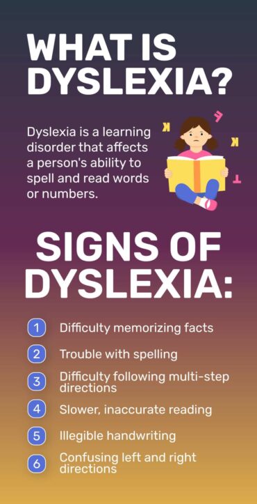 what is dyslexia