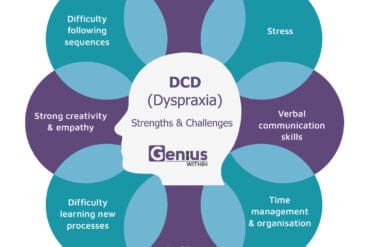 what is dyspraxia