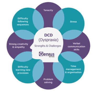 what is dyspraxia