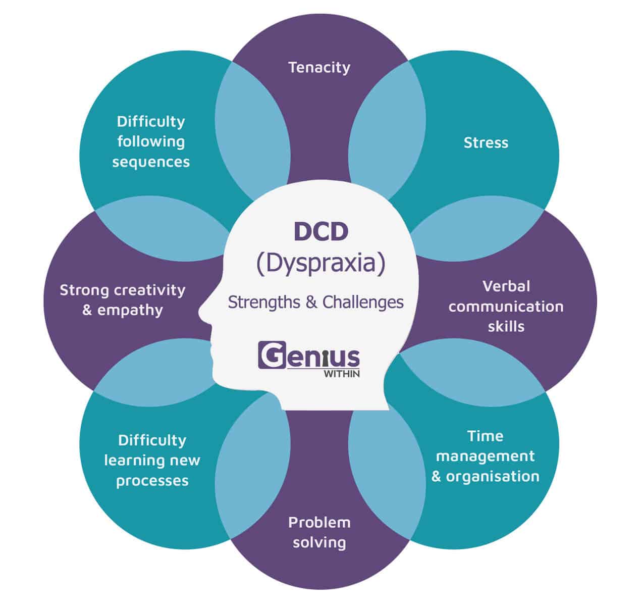 What Is Dyspraxia: Understanding this Developmental Coordination Disorder